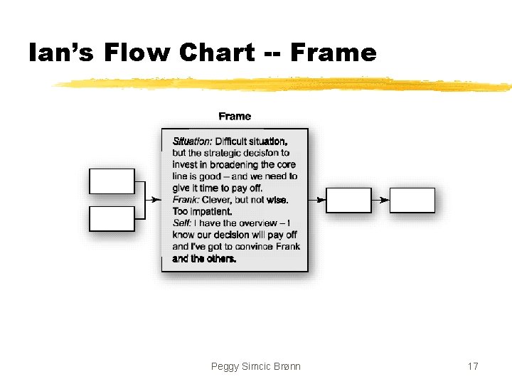 Ian’s Flow Chart -- Frame Peggy Simcic Brønn 17 