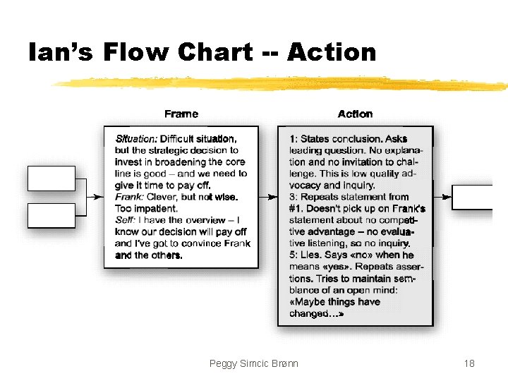 Ian’s Flow Chart -- Action Peggy Simcic Brønn 18 