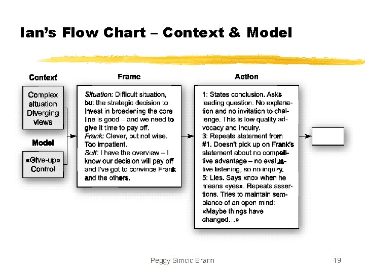 Ian’s Flow Chart – Context & Model Peggy Simcic Brønn 19 