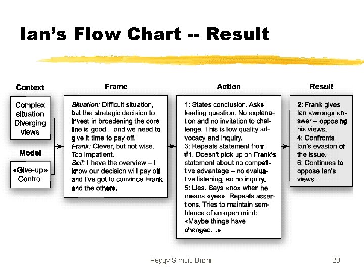 Ian’s Flow Chart -- Result Peggy Simcic Brønn 20 