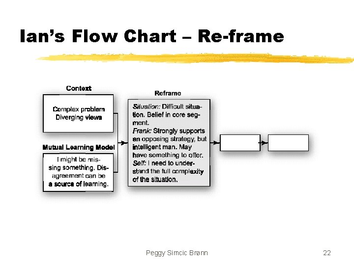 Ian’s Flow Chart – Re-frame Peggy Simcic Brønn 22 