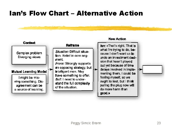 Ian’s Flow Chart – Alternative Action Peggy Simcic Brønn 23 