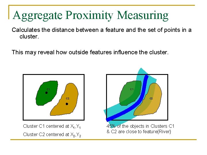 Aggregate Proximity Measuring Calculates the distance between a feature and the set of points