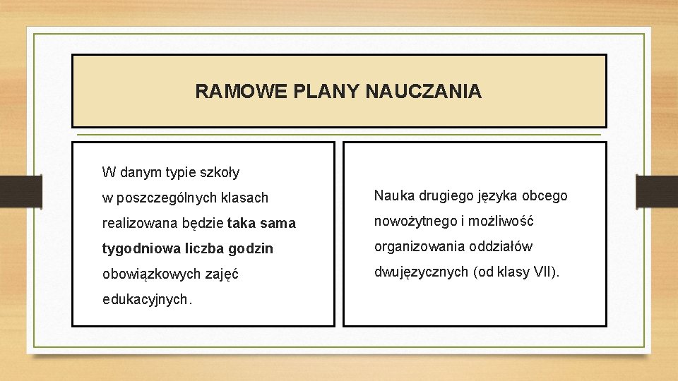 RAMOWE PLANY NAUCZANIA W danym typie szkoły w poszczególnych klasach Nauka drugiego języka obcego
