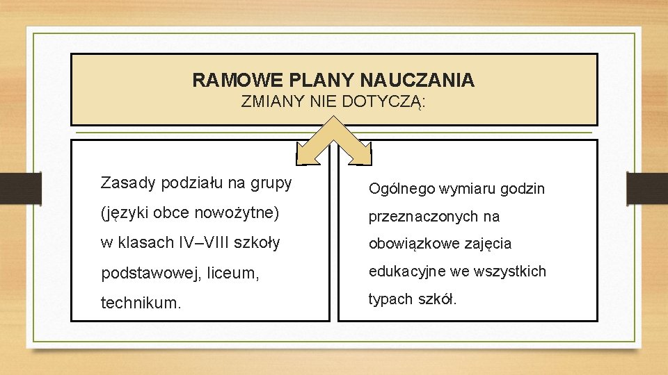 RAMOWE PLANY NAUCZANIA ZMIANY NIE DOTYCZĄ: Zasady podziału na grupy Ogólnego wymiaru godzin (języki