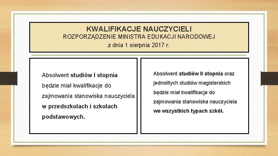 KWALIFIKACJE NAUCZYCIELI ROZPORZĄDZENIE MINISTRA EDUKACJI NARODOWEJ z dnia 1 sierpnia 2017 r. Absolwent studiów