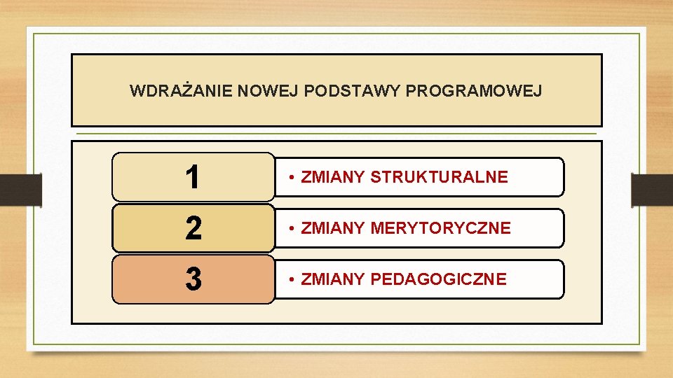 WDRAŻANIE NOWEJ PODSTAWY PROGRAMOWEJ 1 • ZMIANY STRUKTURALNE 2 • ZMIANY MERYTORYCZNE 3 •