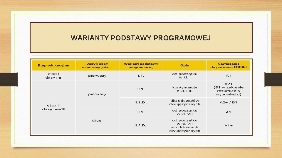 WARIANTY PODSTAWY PROGRAMOWEJ 