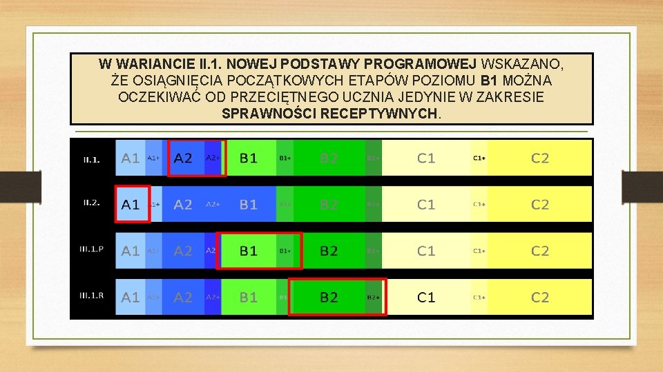 W WARIANCIE II. 1. NOWEJ PODSTAWY PROGRAMOWEJ WSKAZANO, ŻE OSIĄGNIĘCIA POCZĄTKOWYCH ETAPÓW POZIOMU B