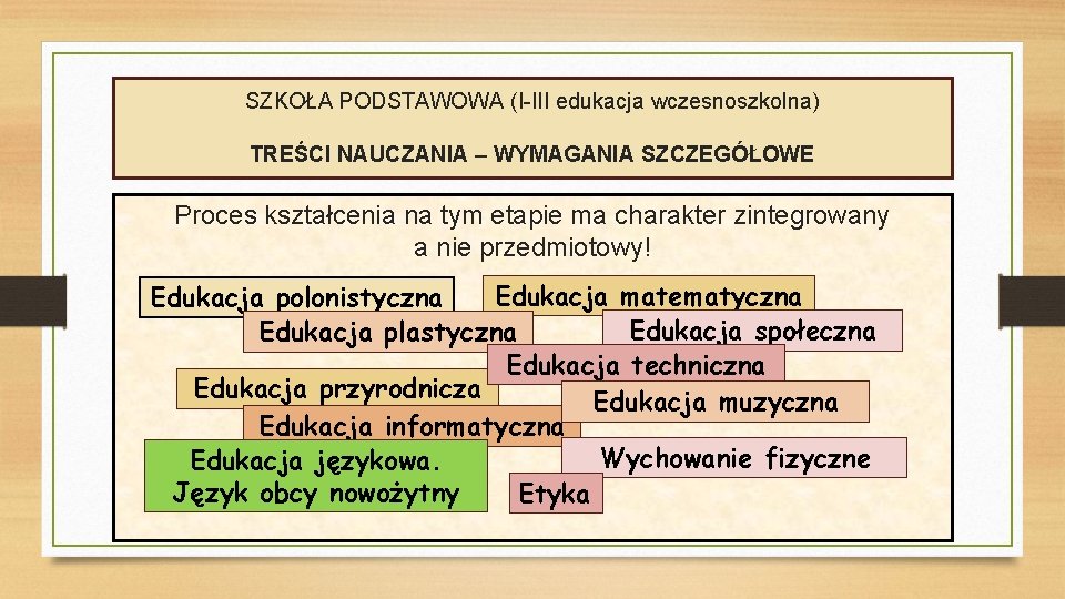 SZKOŁA PODSTAWOWA (I-III edukacja wczesnoszkolna) TREŚCI NAUCZANIA – WYMAGANIA SZCZEGÓŁOWE Proces kształcenia na tym