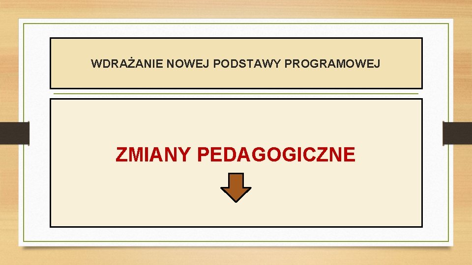 WDRAŻANIE NOWEJ PODSTAWY PROGRAMOWEJ ZMIANY PEDAGOGICZNE 