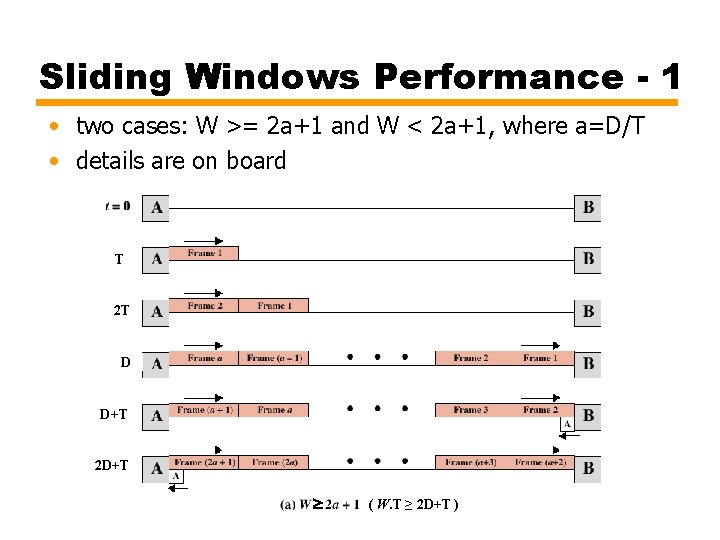 Sliding Windows Performance - 1 • two cases: W >= 2 a+1 and W