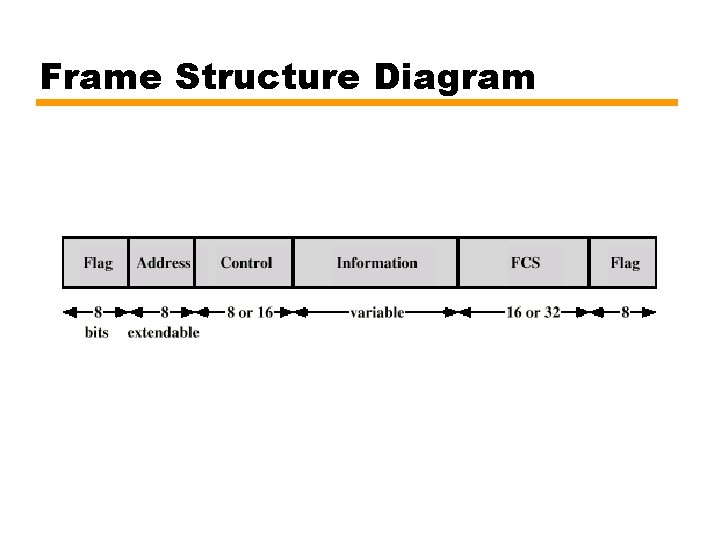 Frame Structure Diagram 