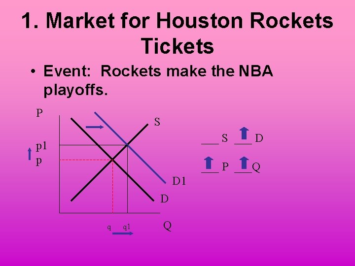 1. Market for Houston Rockets Tickets • Event: Rockets make the NBA playoffs. P