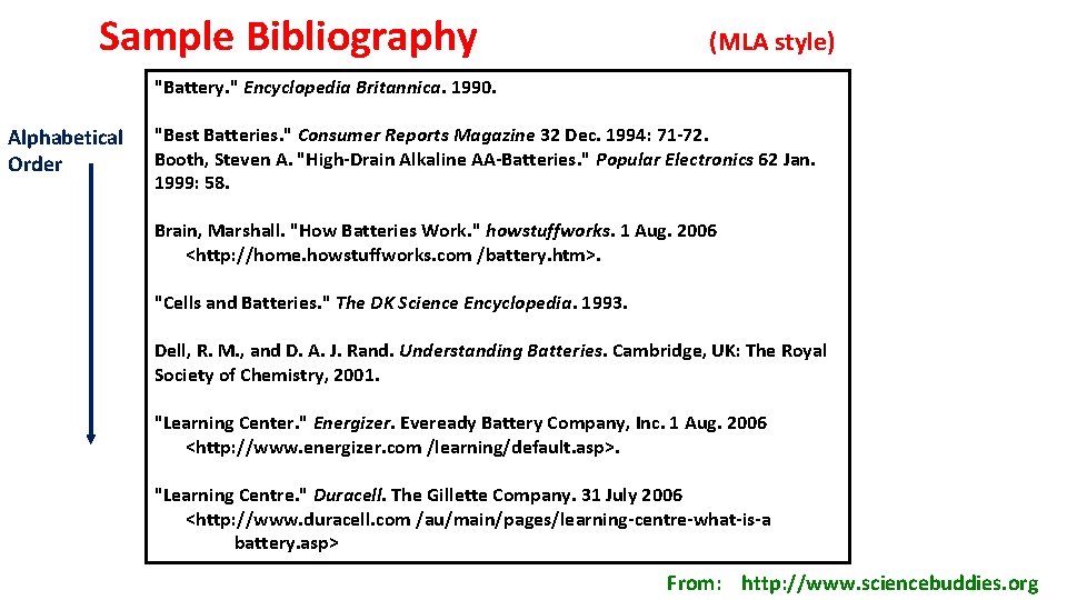 Sample Bibliography (MLA style) "Battery. " Encyclopedia Britannica. 1990. Alphabetical Order "Best Batteries. "