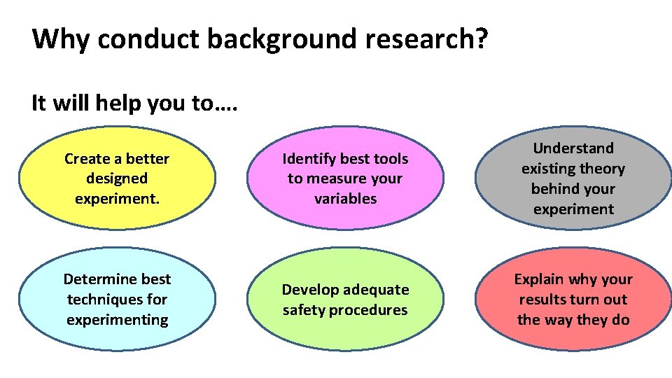 Why conduct background research? It will help you to…. Create a better designed experiment.