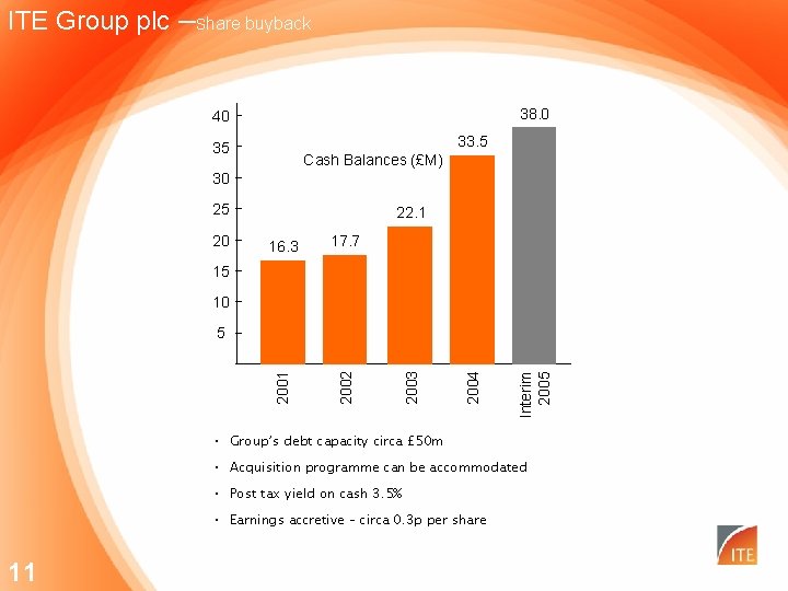 ITE Group plc –Share buyback 38. 0 40 33. 5 35 Cash Balances (£M)