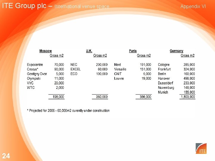 ITE Group plc – 24 International venue space Appendix VI 