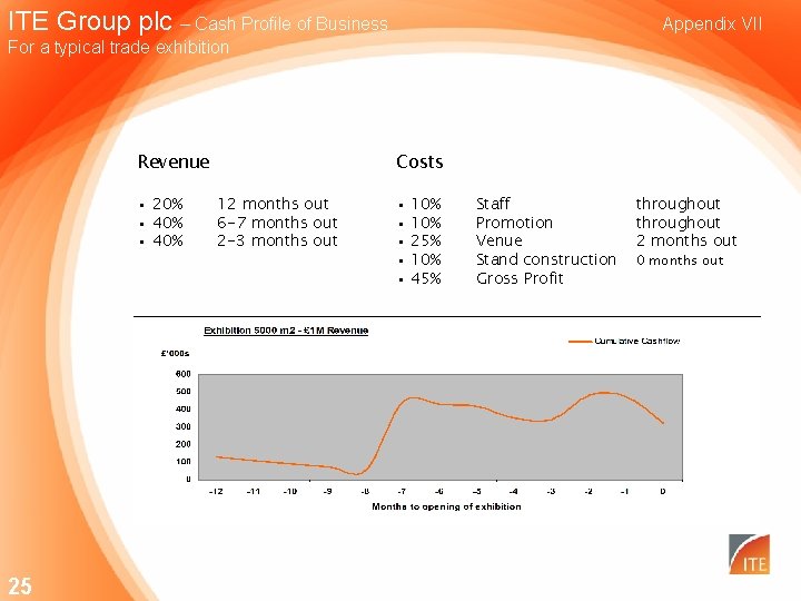 ITE Group plc – Cash Profile of Business Appendix VII For a typical trade