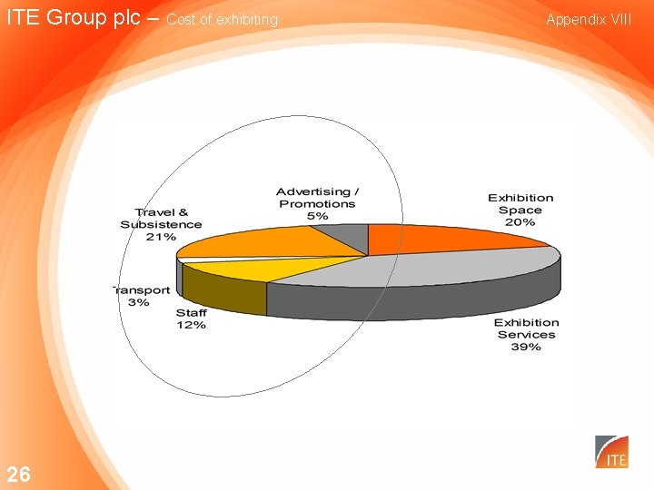 ITE Group plc – 26 Cost of exhibiting Appendix VIII 