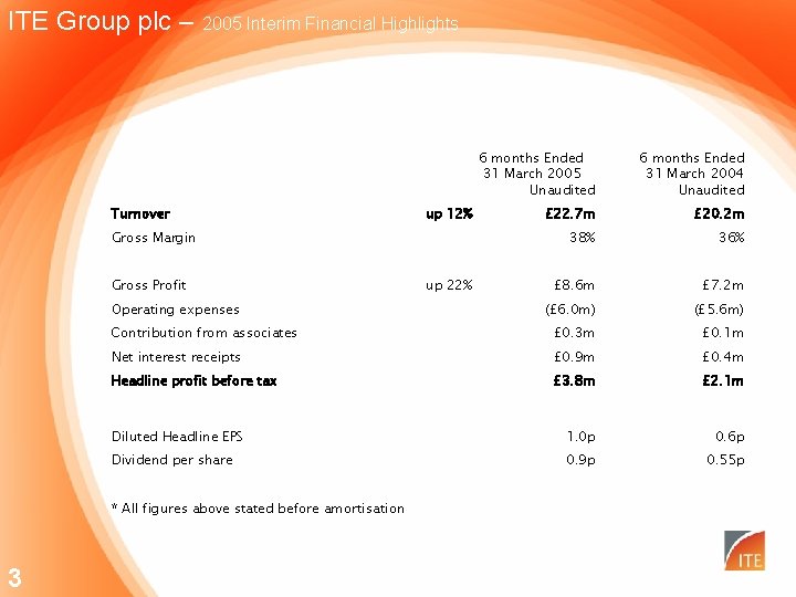 ITE Group plc – 2005 Interim Financial Highlights 6 months Ended 31 March 2005