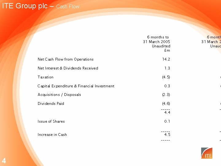 ITE Group plc – Cash Flow 6 months to 31 March 2005 Unaudited £m