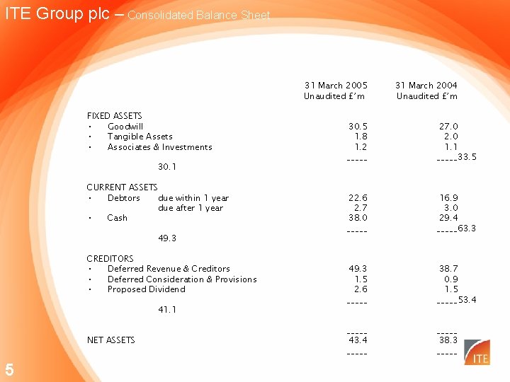 ITE Group plc – Consolidated Balance Sheet 31 March 2005 Unaudited £’m FIXED ASSETS