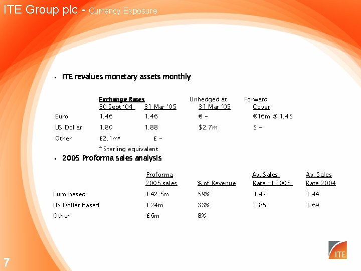 ITE Group plc - Currency Exposure • ITE revalues monetary assets monthly Exchange Rates