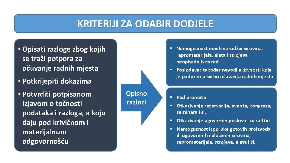 KRITERIJI ZA ODABIR DODJELE • Opisati razloge zbog kojih se traži potpora za očuvanje