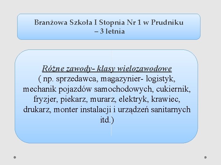 Branżowa Szkoła I Stopnia Nr 1 w Prudniku – 3 letnia Różne zawody- klasy