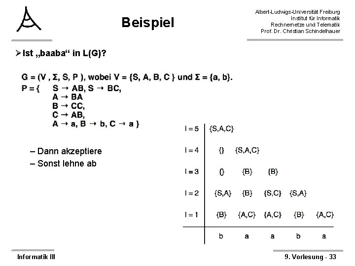 Beispiel Albert-Ludwigs-Universität Freiburg Institut für Informatik Rechnernetze und Telematik Prof. Dr. Christian Schindelhauer ØIst