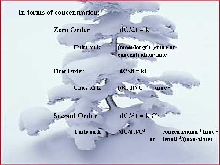 In terms of concentration: Zero Order Units on k First Order Units on k