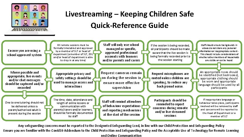 Livestreaming – Keeping Children Safe Quick-Reference Guide Ensure you are using a school approved