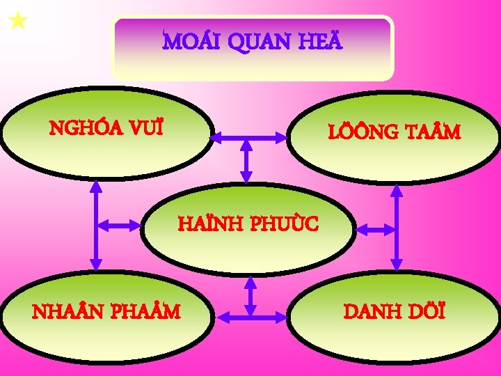  MOÁI QUAN HEÄ NGHÓA VUÏ LÖÔNG TA M HAÏNH PHUÙC NHA N PHAÅM