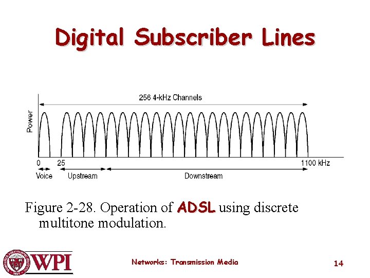Digital Subscriber Lines Figure 2 -28. Operation of ADSL using discrete multitone modulation. Networks: