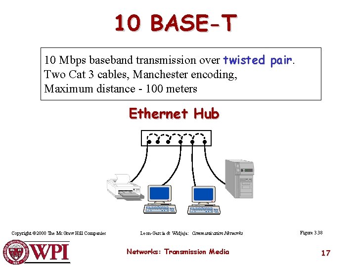 10 BASE-T 10 Mbps baseband transmission over twisted pair. Two Cat 3 cables, Manchester