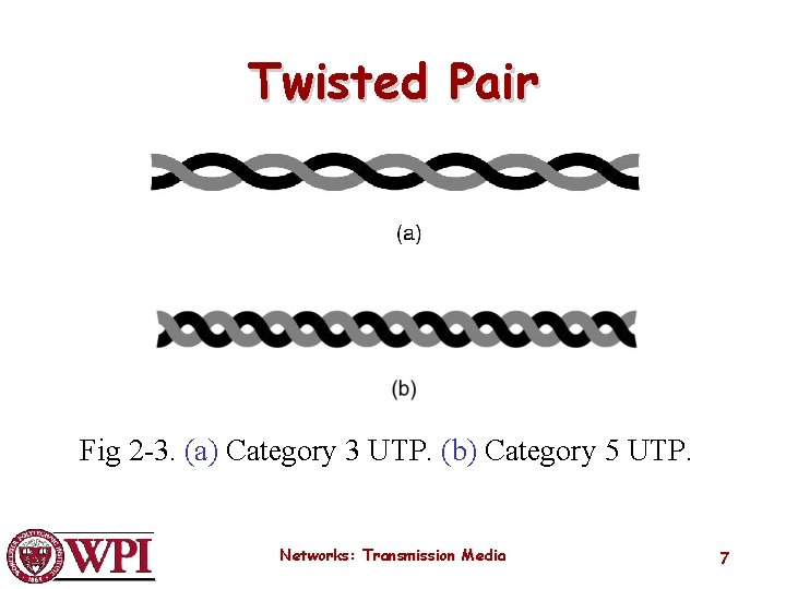 Twisted Pair Fig 2 -3. (a) Category 3 UTP. (b) Category 5 UTP. Networks: