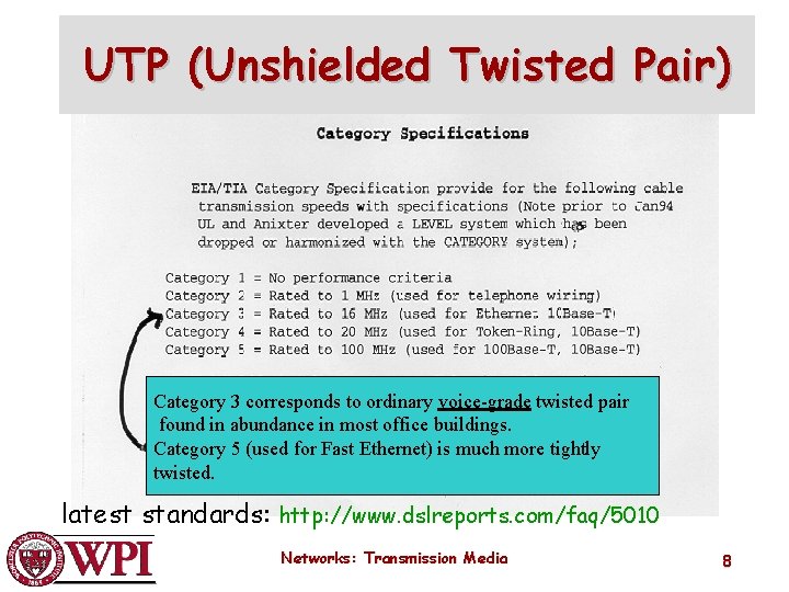 UTP (Unshielded Twisted Pair) Category 3 corresponds to ordinary voice-grade twisted pair found in