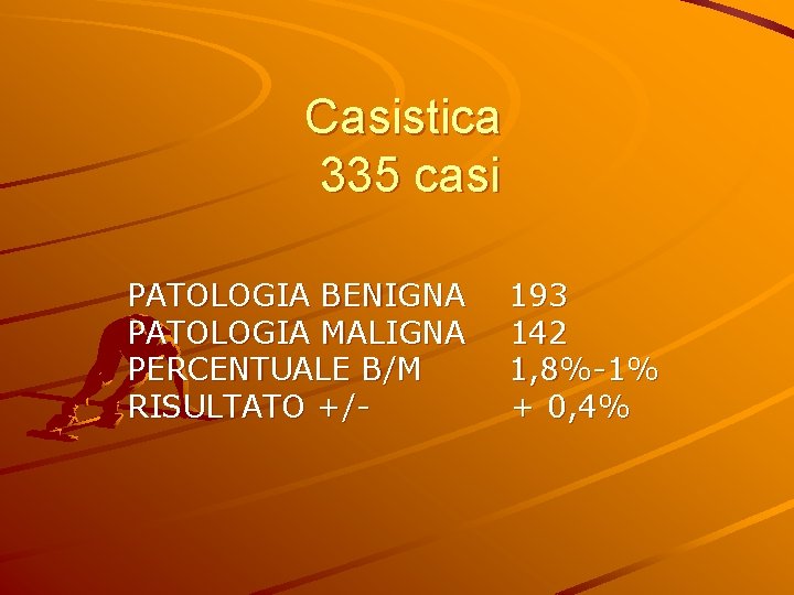 Casistica 335 casi PATOLOGIA BENIGNA PATOLOGIA MALIGNA PERCENTUALE B/M RISULTATO +/- 193 142 1,