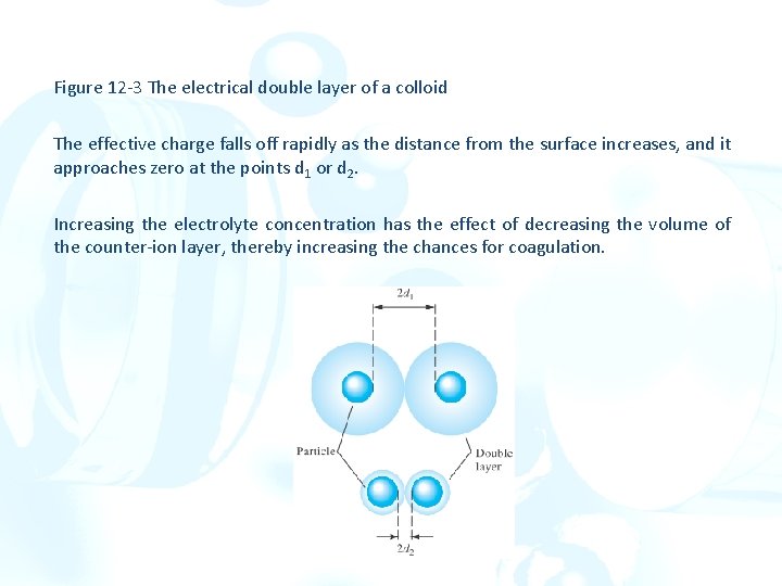 Figure 12 -3 The electrical double layer of a colloid The effective charge falls