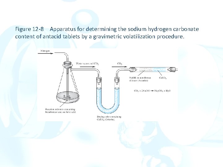 Figure 12 -8 Apparatus for determining the sodium hydrogen carbonate content of antacid tablets