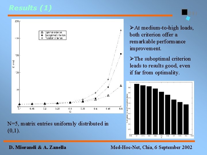 Results (1) ØAt medium-to-high loads, both criterion offer a remarkable performance improvement. ØThe suboptimal