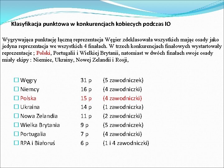 Klasyfikacja punktowa w konkurencjach kobiecych podczas IO Wygrywająca punktację łączną reprezentacja Węgier zdeklasowała wszystkich