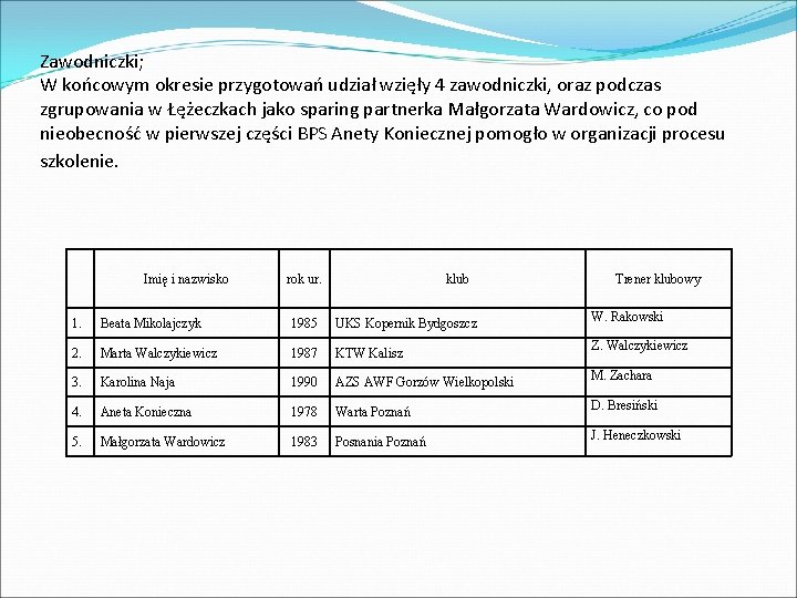 Zawodniczki; W końcowym okresie przygotowań udział wzięły 4 zawodniczki, oraz podczas zgrupowania w Łężeczkach