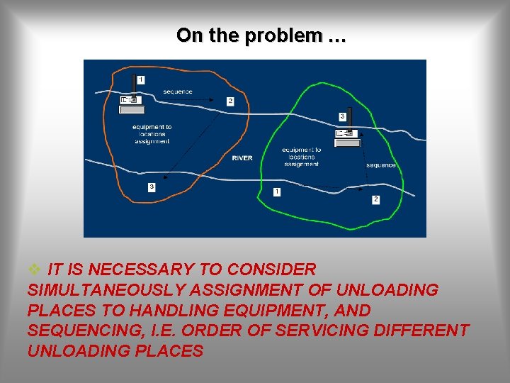 On the problem … v IT IS NECESSARY TO CONSIDER SIMULTANEOUSLY ASSIGNMENT OF UNLOADING