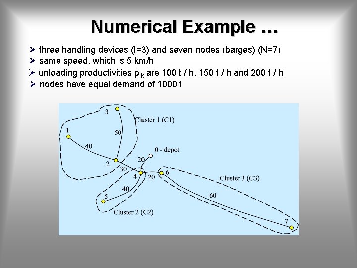 Numerical Example … Ø three handling devices (I=3) and seven nodes (barges) (N=7) Ø
