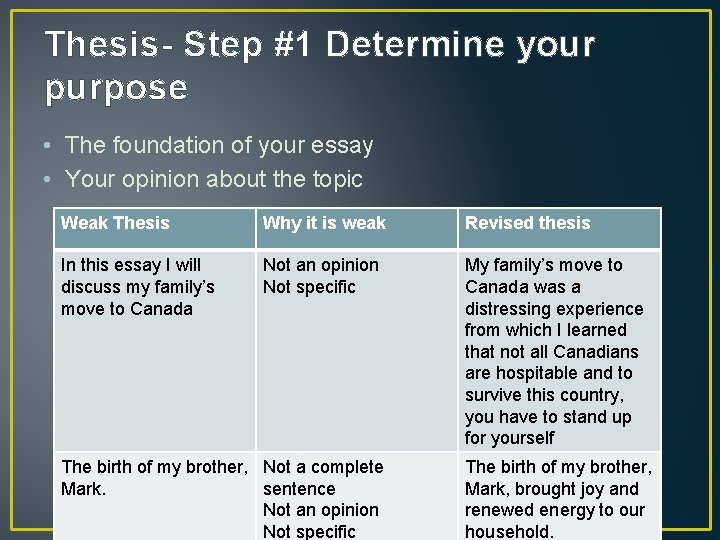 Thesis- Step #1 Determine your purpose • The foundation of your essay • Your