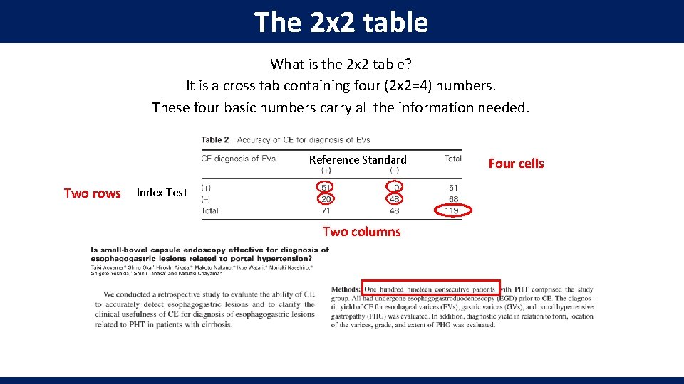 Outline DIAGNOSIS the pathway of a diagnostic test