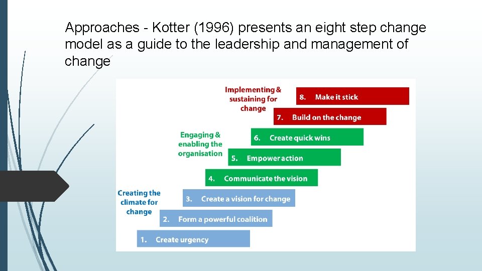 Approaches - Kotter (1996) presents an eight step change model as a guide to Approaches - Kotter (1996) presents an eight step change model as a guide to