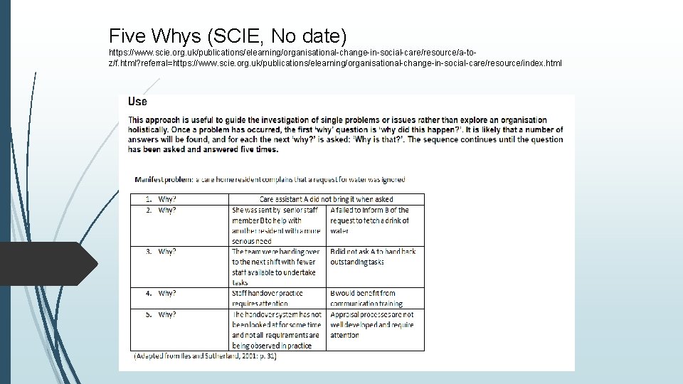 Five Whys (SCIE, No date) https: //www. scie. org. uk/publications/elearning/organisational-change-in-social-care/resource/a-toz/f. html? referral=https: //www. scie. Five Whys (SCIE, No date) https: //www. scie. org. uk/publications/elearning/organisational-change-in-social-care/resource/a-toz/f. html? referral=https: //www. scie.